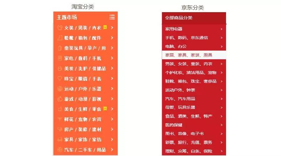 解读《品牌电商2016年发展趋势报告（上）》——保健电器配件领域洞察